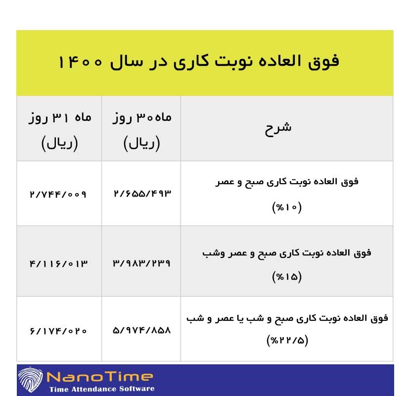 ساعات کاری و قانون شب کاری