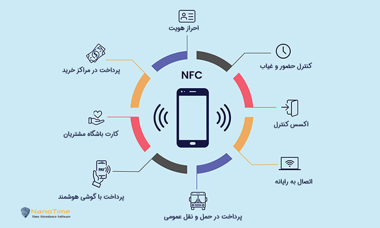  breadcrumbs menu خانه تکنولوژی و کالای دیجیتال کالای الکترونیک NFC چیست و چگونه کار می‌کند؟ (هر آنچه باید بدانید) NFC چیست و چگونه کار می‌کند؟