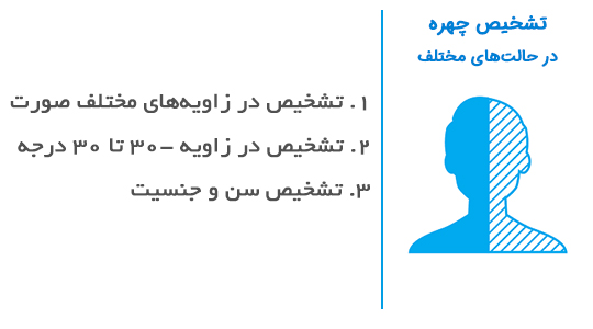 قابلیتهای دستگاه تشخیص چهره مجهز به هوش مصنوعی