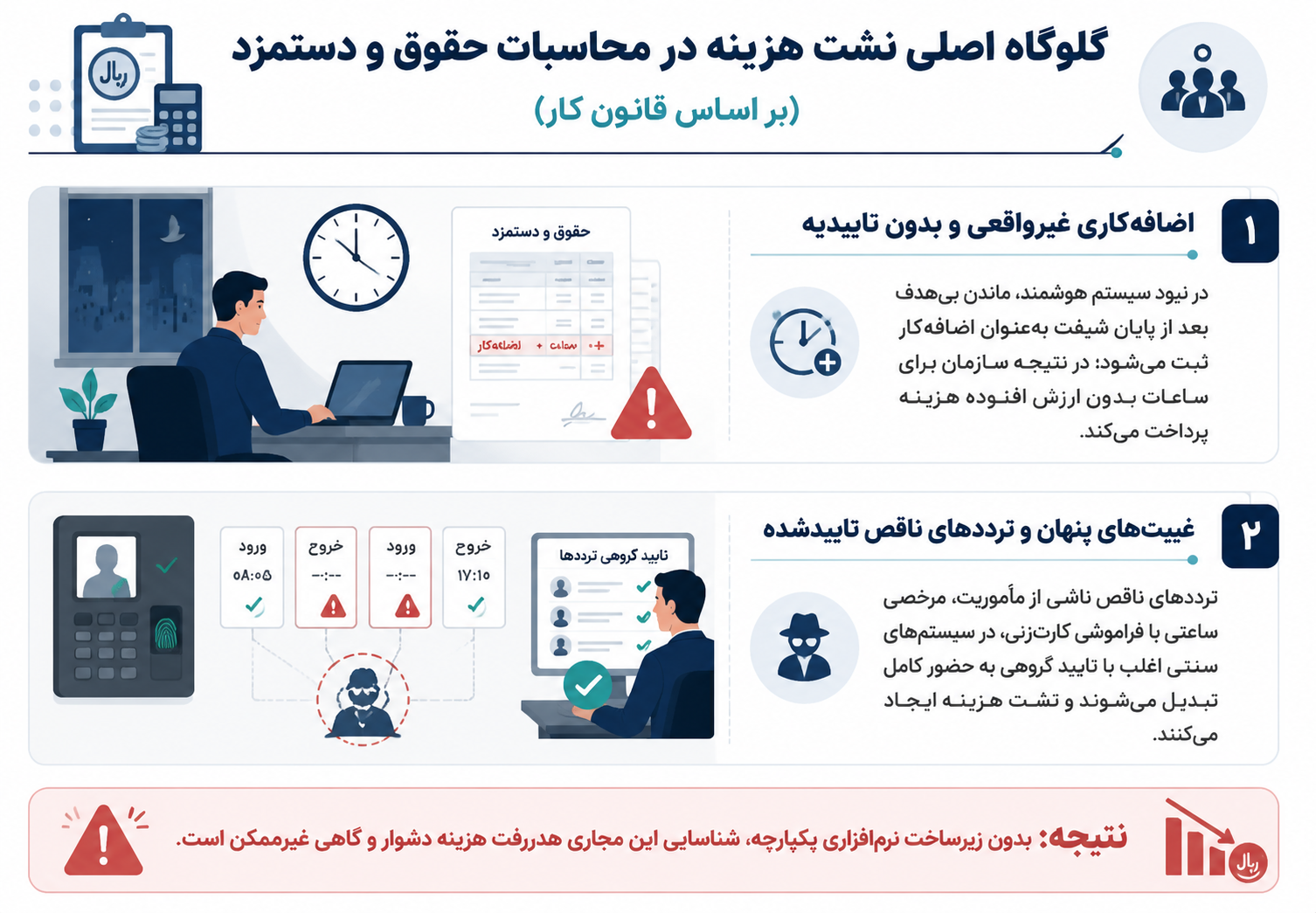 گلوگاه اصلی نشت هزینه در محاسبات حقوق و