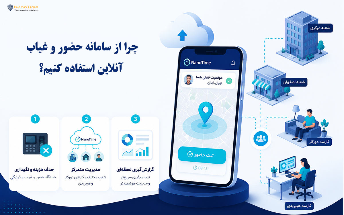 مزایای استفاده از سامانه حضور و غیاب مبتنی بر لوکیشن