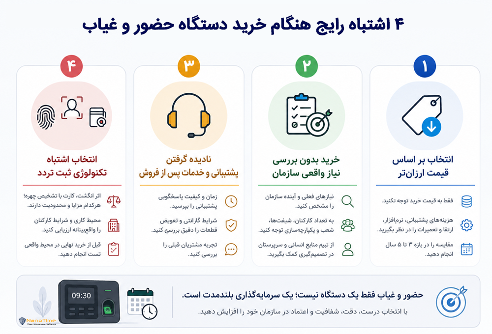 ۴ اشتباه رایج کارفرمایان موقع خرید دستگاه حضور و غیاب و سیستم کنترل تردد